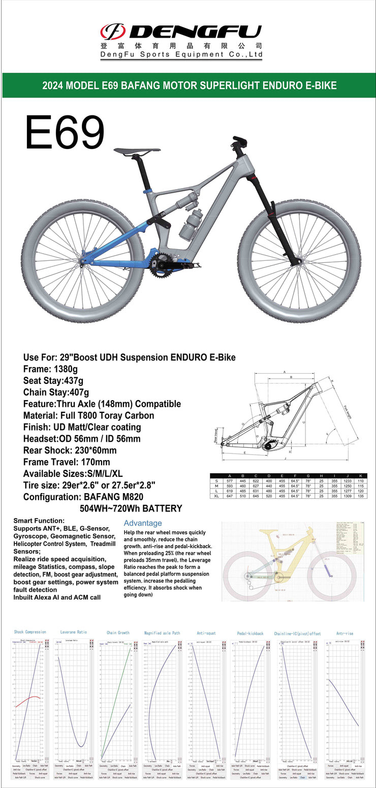 E69 FRAME+ MOTOR + BATTERY KIT